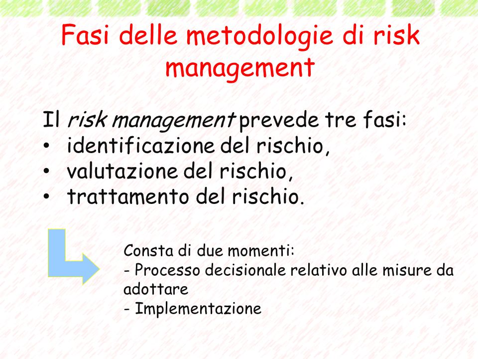 Fasi delle metodologie di risk management Il risk management prevede tre fasi: identificazione del rischio, valutazione del rischio, trattamento del rischio.