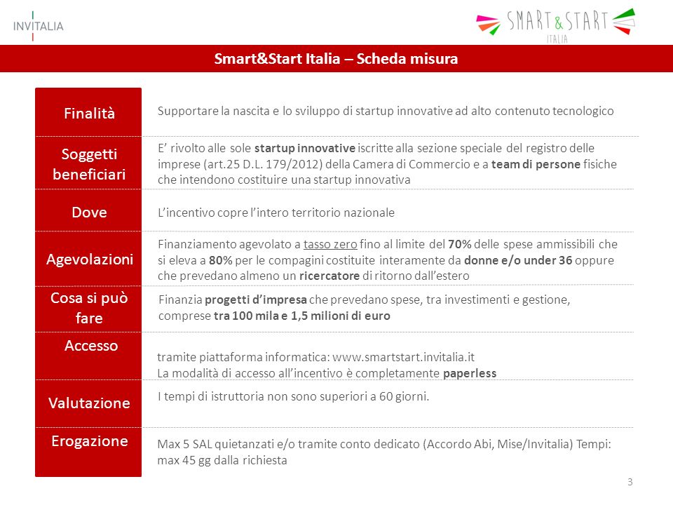 3 Smart&Start Italia – Scheda misura E’ rivolto alle sole startup innovative iscritte alla sezione speciale del registro delle imprese (art.25 D.L.