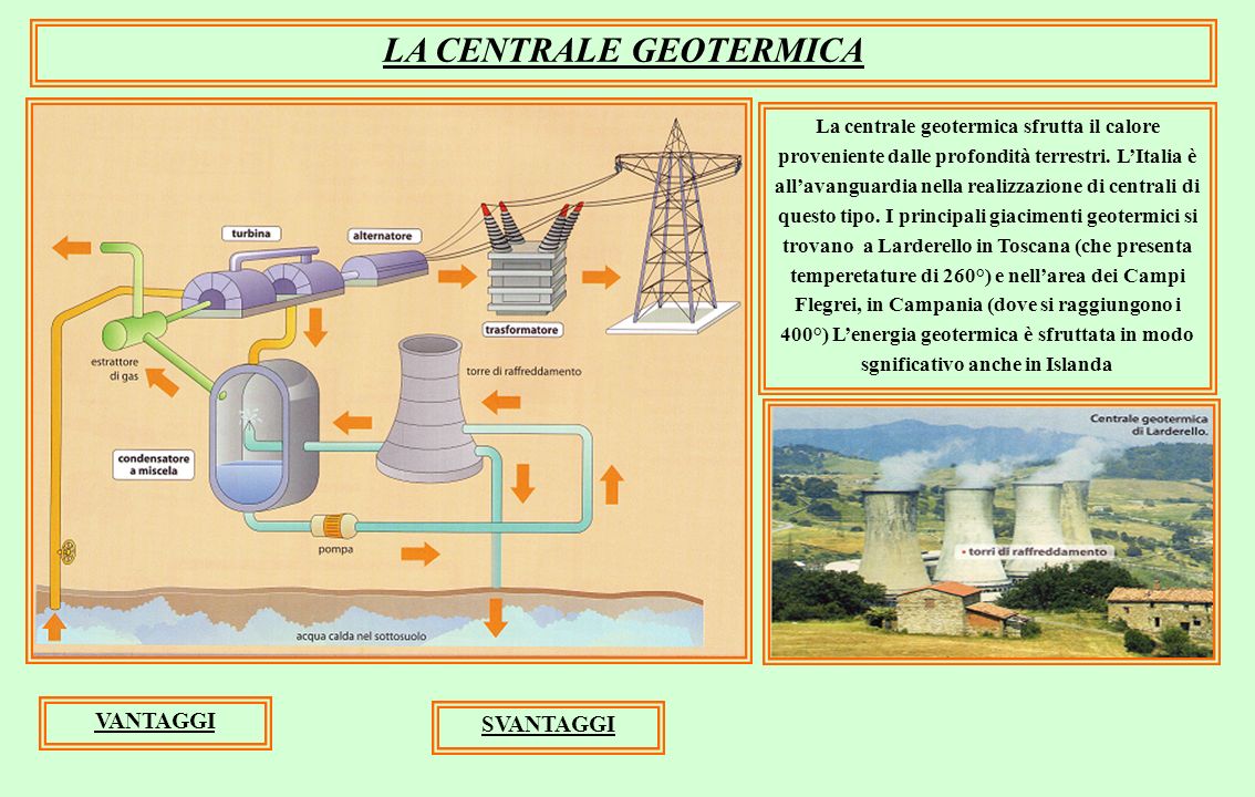 LA CENTRALE GEOTERMICA La centrale geotermica sfrutta il calore proveniente dalle profondità terrestri.