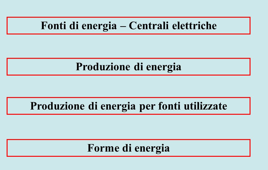 Fonti di energia – Centrali elettriche Produzione di energia Produzione di energia per fonti utilizzate Forme di energia