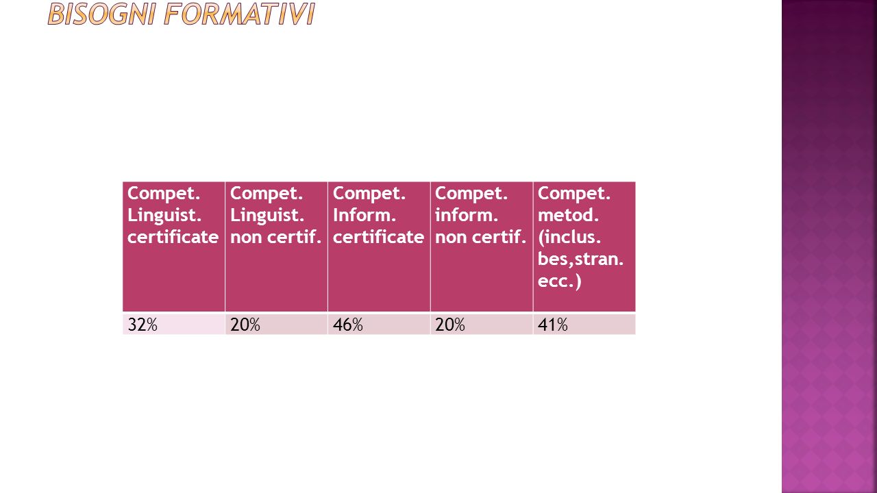 Compet. Linguist. certificate Compet. Linguist.