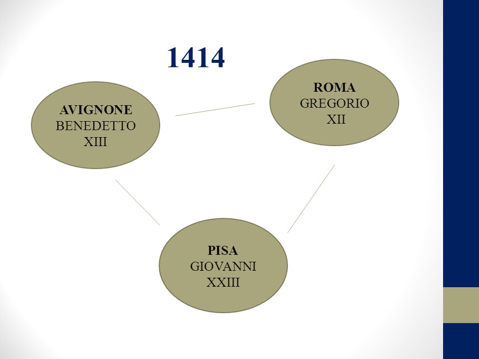 PISA GIOVANNI XXIII 1414 AVIGNONE BENEDETTO XIII ROMA GREGORIO XII
