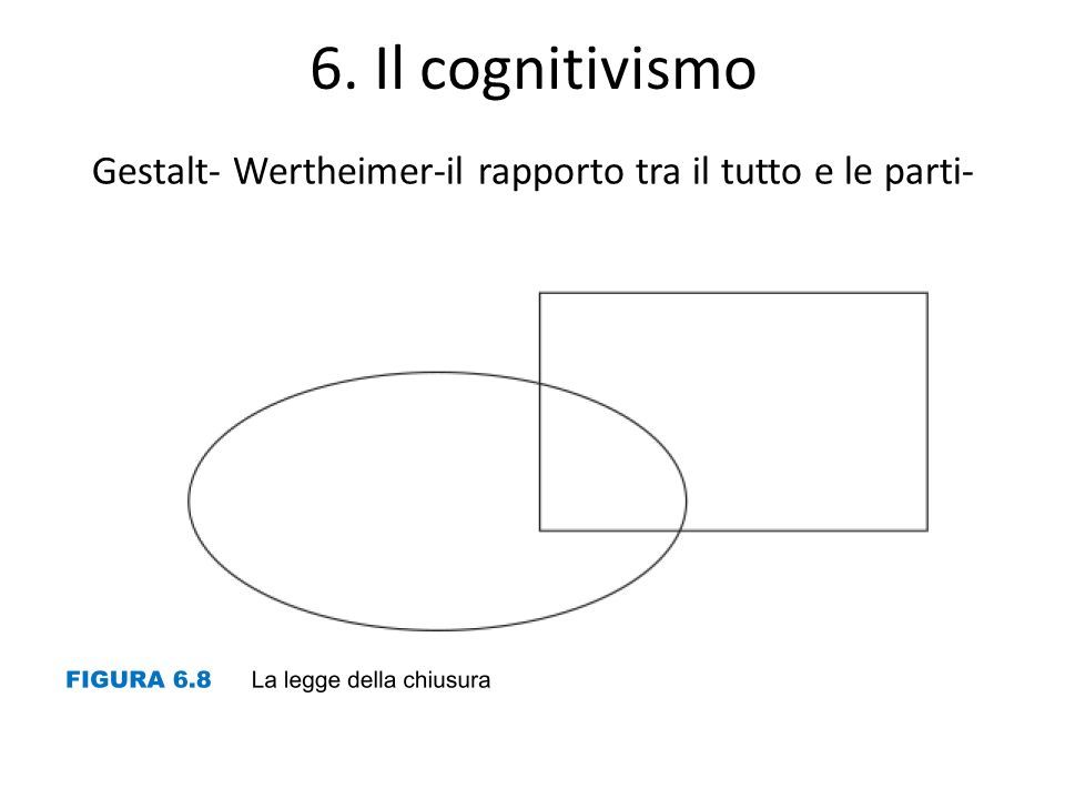 6. Il cognitivismo Gestalt- Wertheimer-il rapporto tra il tutto e le parti-