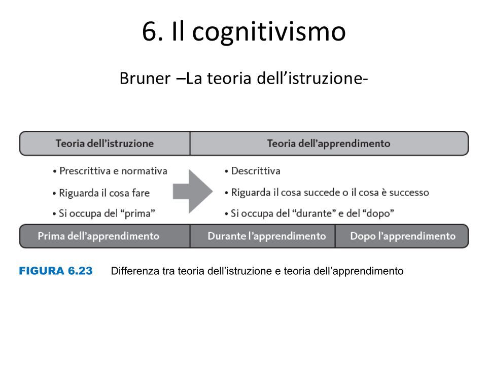 6. Il cognitivismo Bruner –La teoria dell’istruzione-
