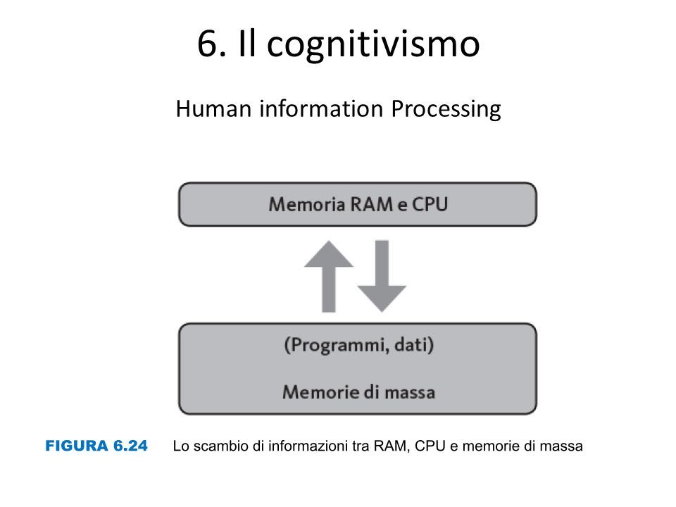 6. Il cognitivismo Human information Processing