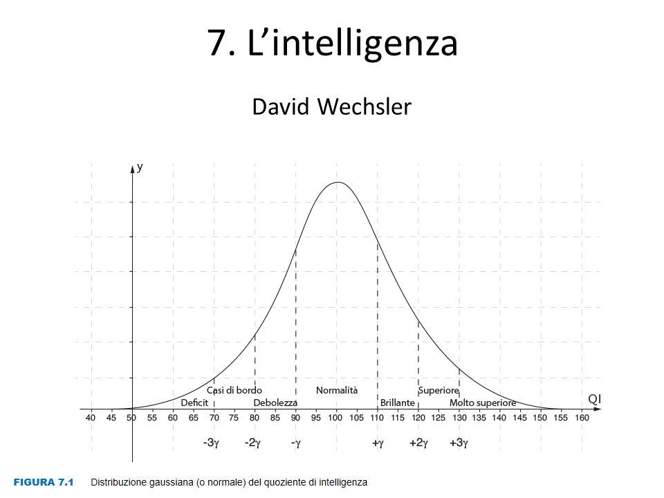 7. L’intelligenza David Wechsler