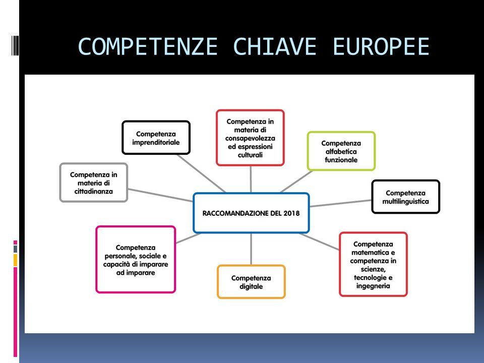 COMPETENZE CHIAVE EUROPEE