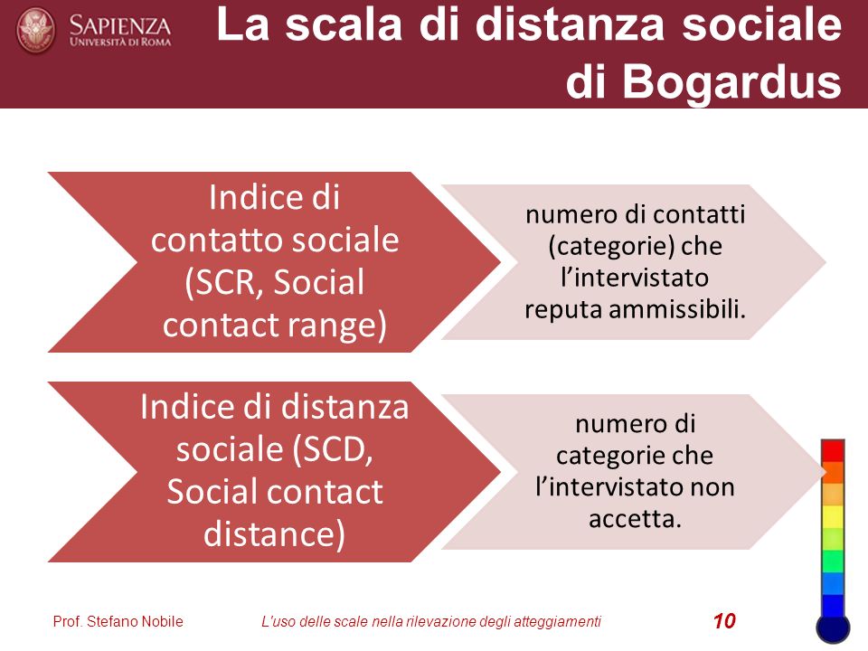 La scala di distanza sociale di Bogardus Indice di contatto sociale (SCR, Social contact range) numero di contatti (categorie) che l’intervistato reputa ammissibili.