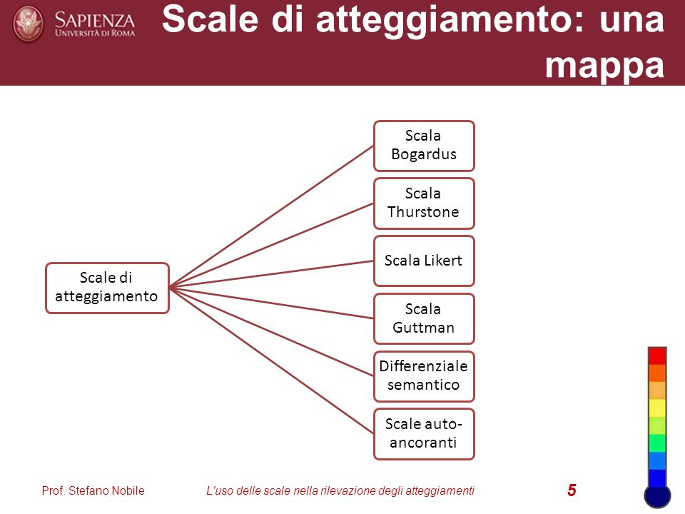 Scale di atteggiamento: una mappa Scale di atteggiamento Scala Bogardus Scala Thurstone Scala Likert Scala Guttman Differenziale semantico Scale auto- ancoranti Prof.