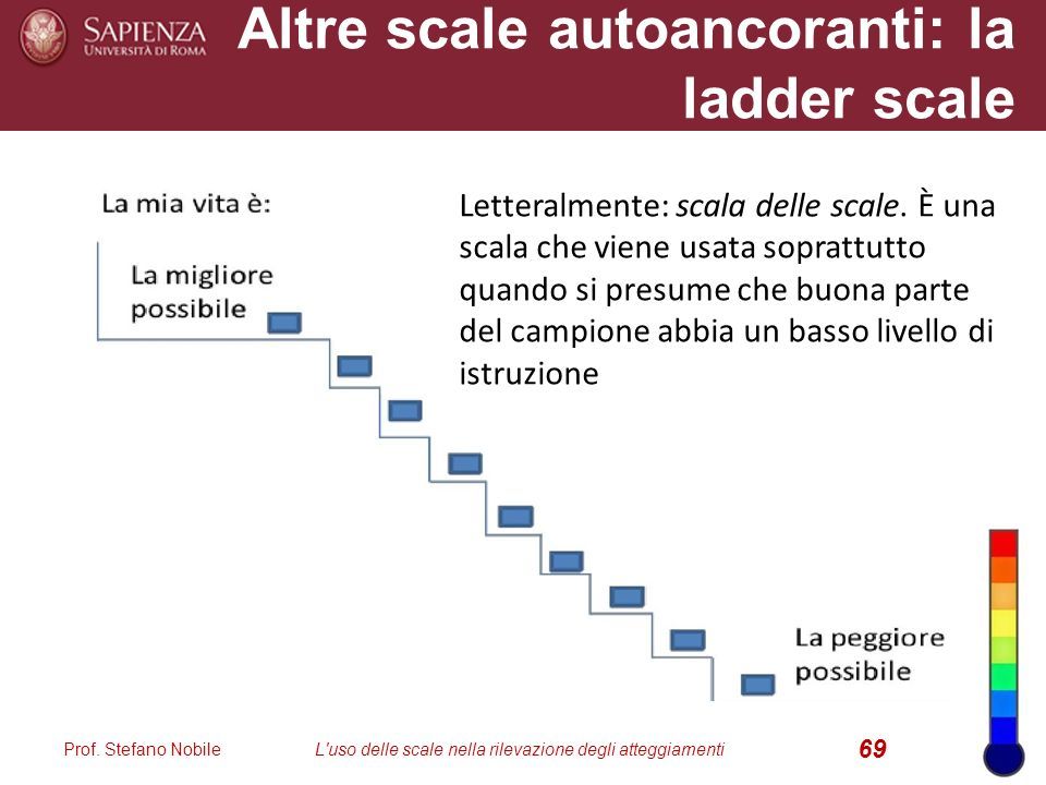 Altre scale autoancoranti: la ladder scale Prof.