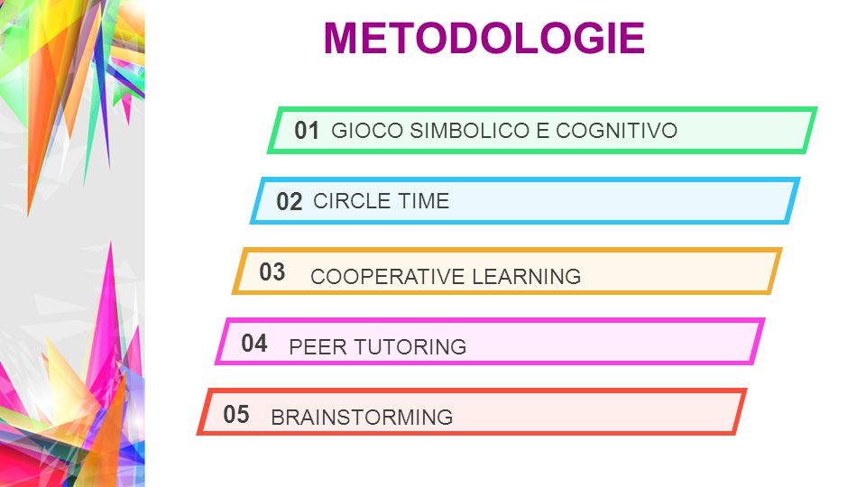 METODOLOGIE GIOCO SIMBOLICO E COGNITIVO CIRCLE TIME COOPERATIVE LEARNING PEER TUTORING BRAINSTORMING