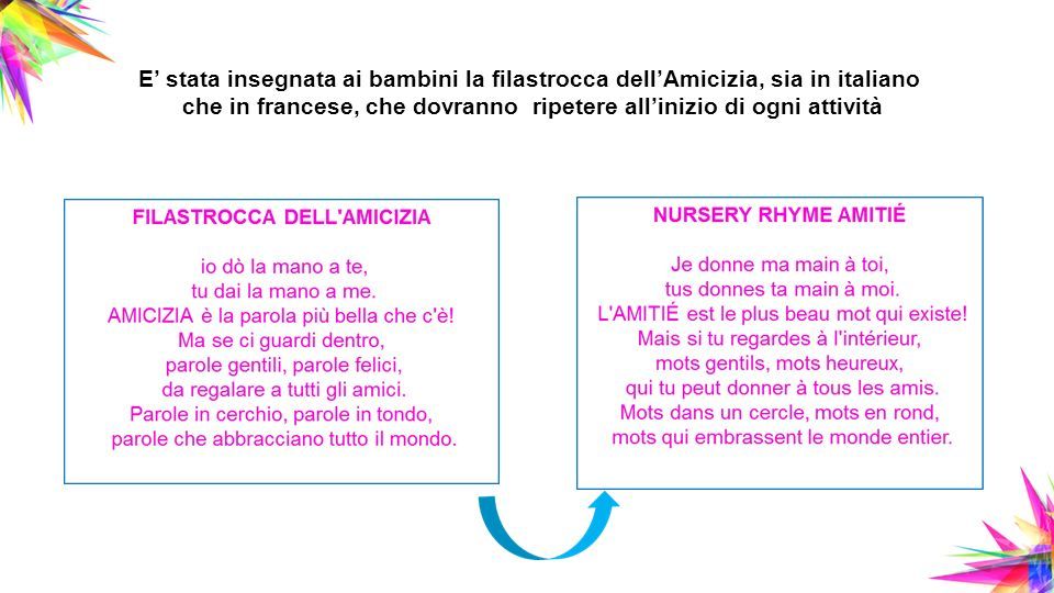 E’ stata insegnata ai bambini la filastrocca dell’Amicizia, sia in italiano che in francese, che dovranno ripetere all’inizio di ogni attività